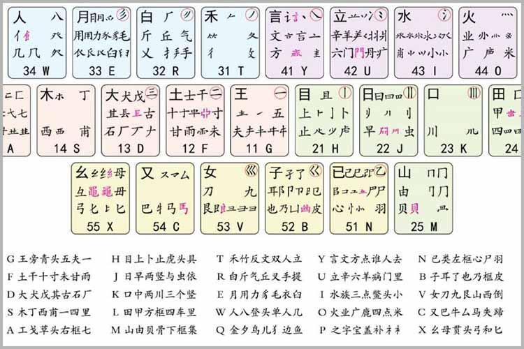 五笔强化班适合有志于提升打字速度和办公效率的电子办公人才及社会各界人士